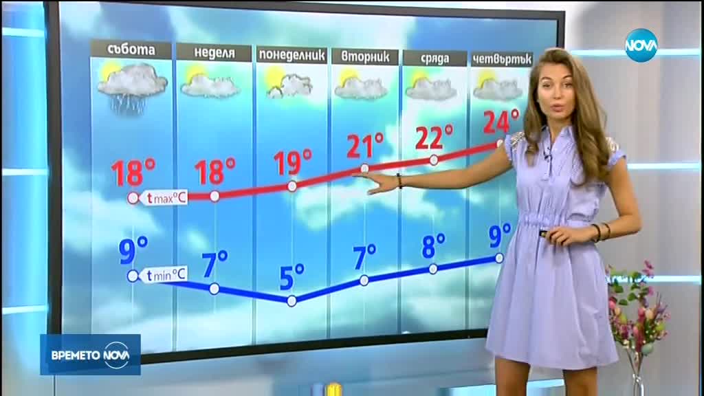 Прогноза за времето (07.04.2018 - обедна емисия)