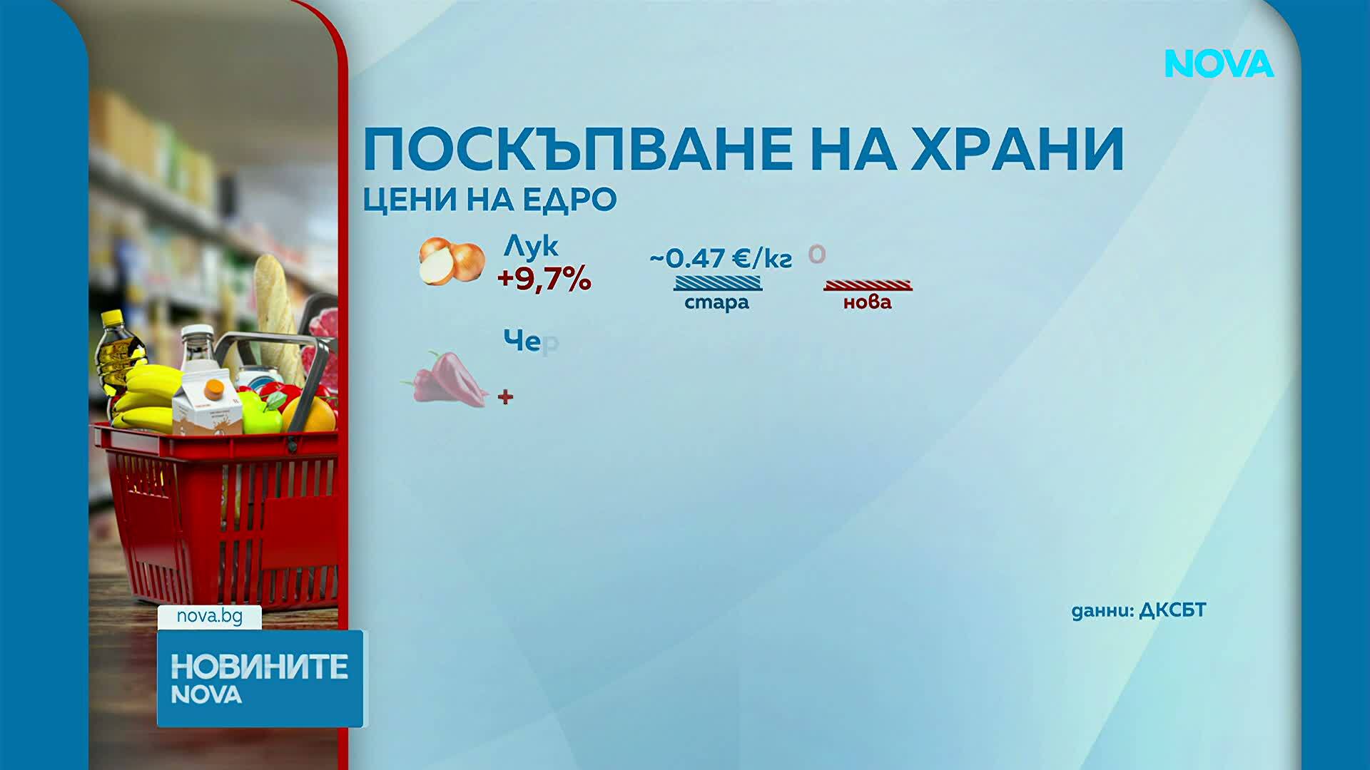 Скок на цените на храните на едро у нас