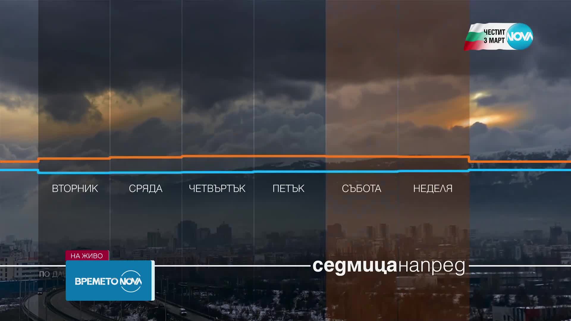Прогноза за времето (03.03.2025 - обедна емисия)