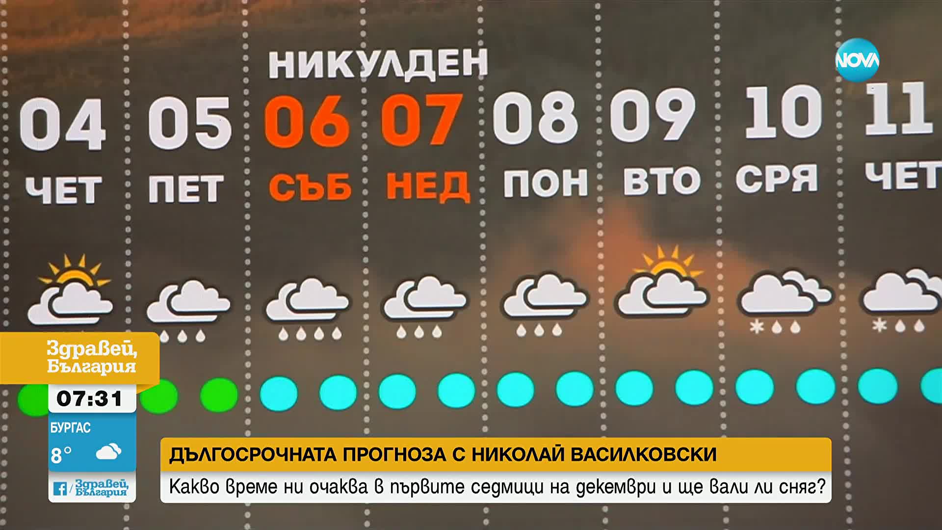 Дъжд за Никулден