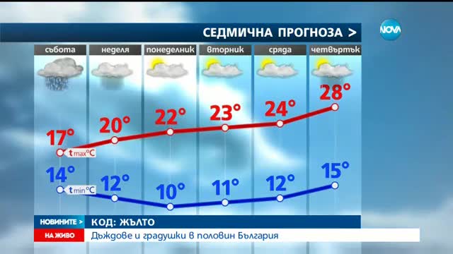 Жълт код за обилни валежи в 18 области