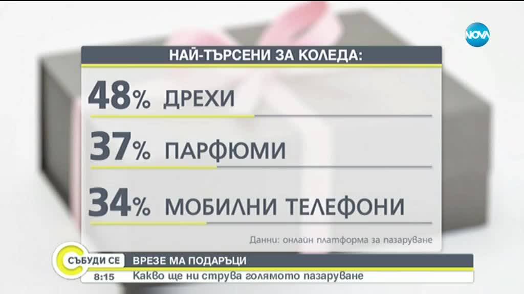 ВРЕМЕ ЗА ПОДАРЪЦИ: По колко и за какво сме склонни да харчим?