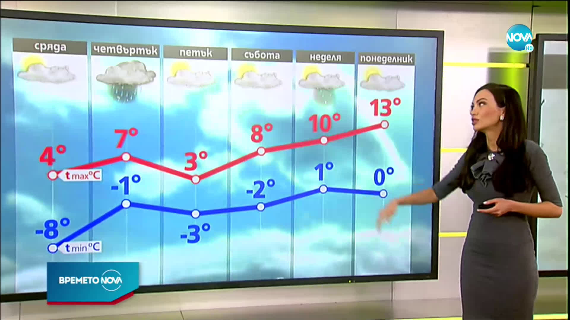 Прогноза за времето (17.02.2021 - сутрешна)