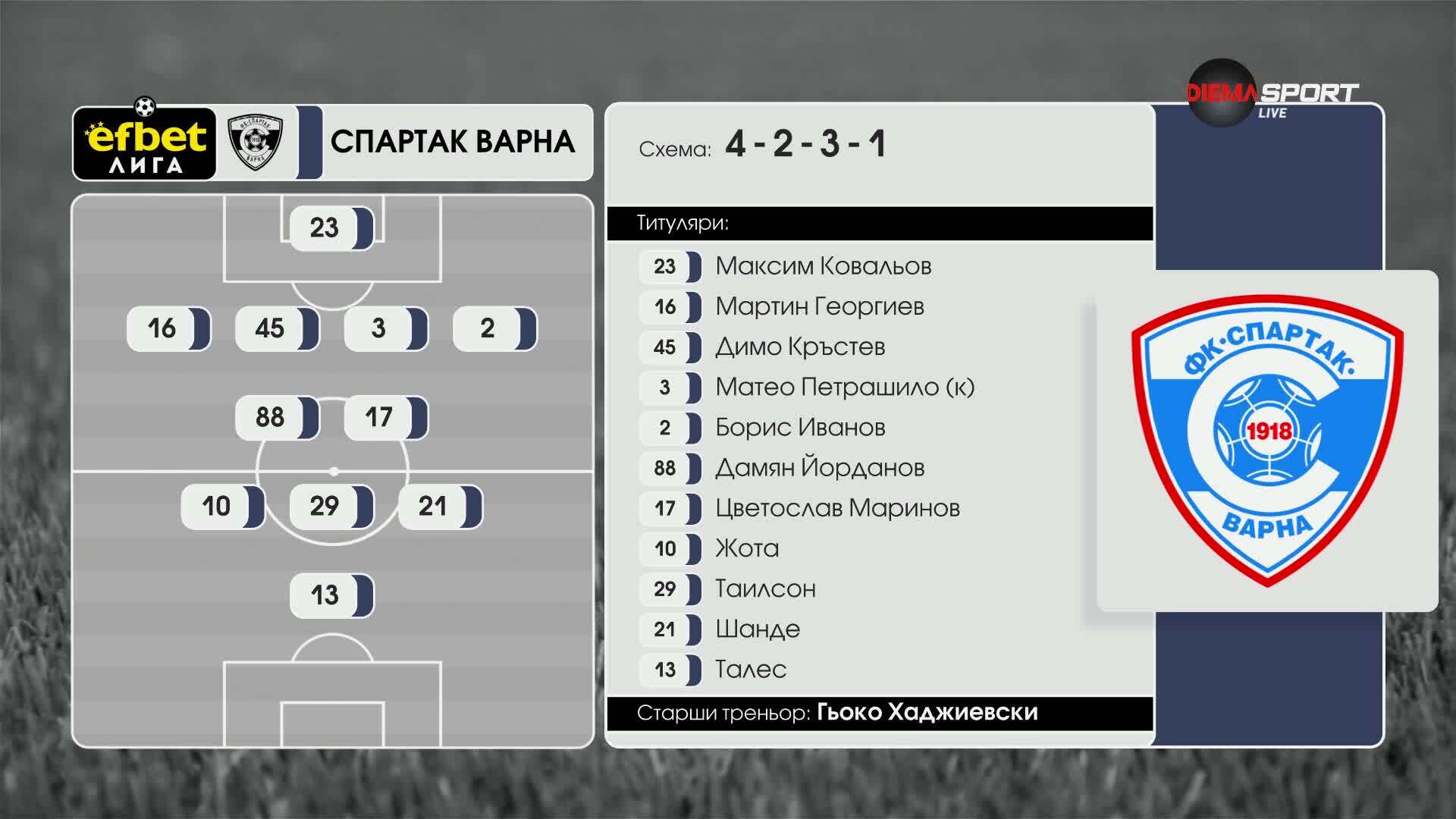 Арда - Спартак Варна /състави/