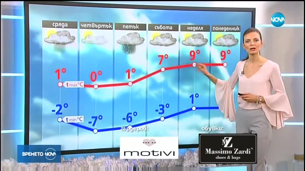 Прогноза за времето (18.12.2018 - централна емисия)