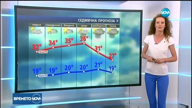 Прогноза за времето (09.07.2017 - обедна емисия)