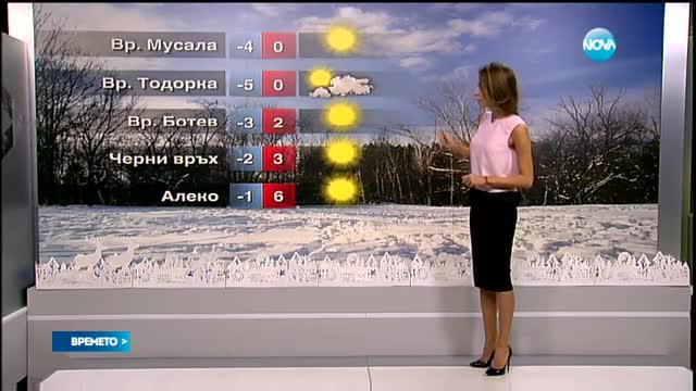 Прогноза за времето (26.12.2015 - централна)