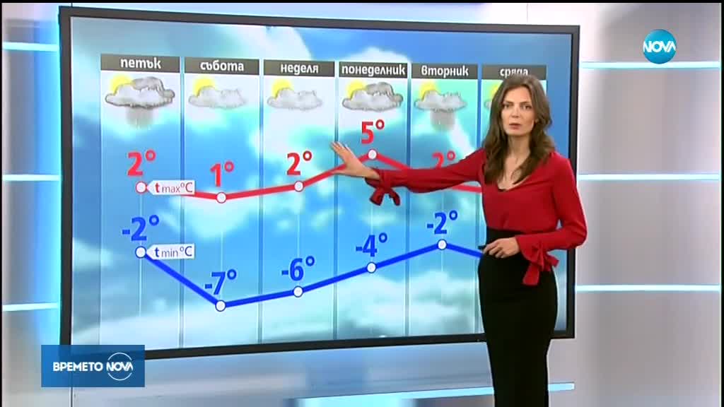 Прогноза за времето (10.01.2019 - централна)