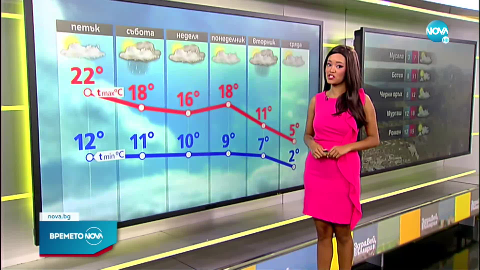 Прогноза за времето (05.11.2021 - сутрешна)