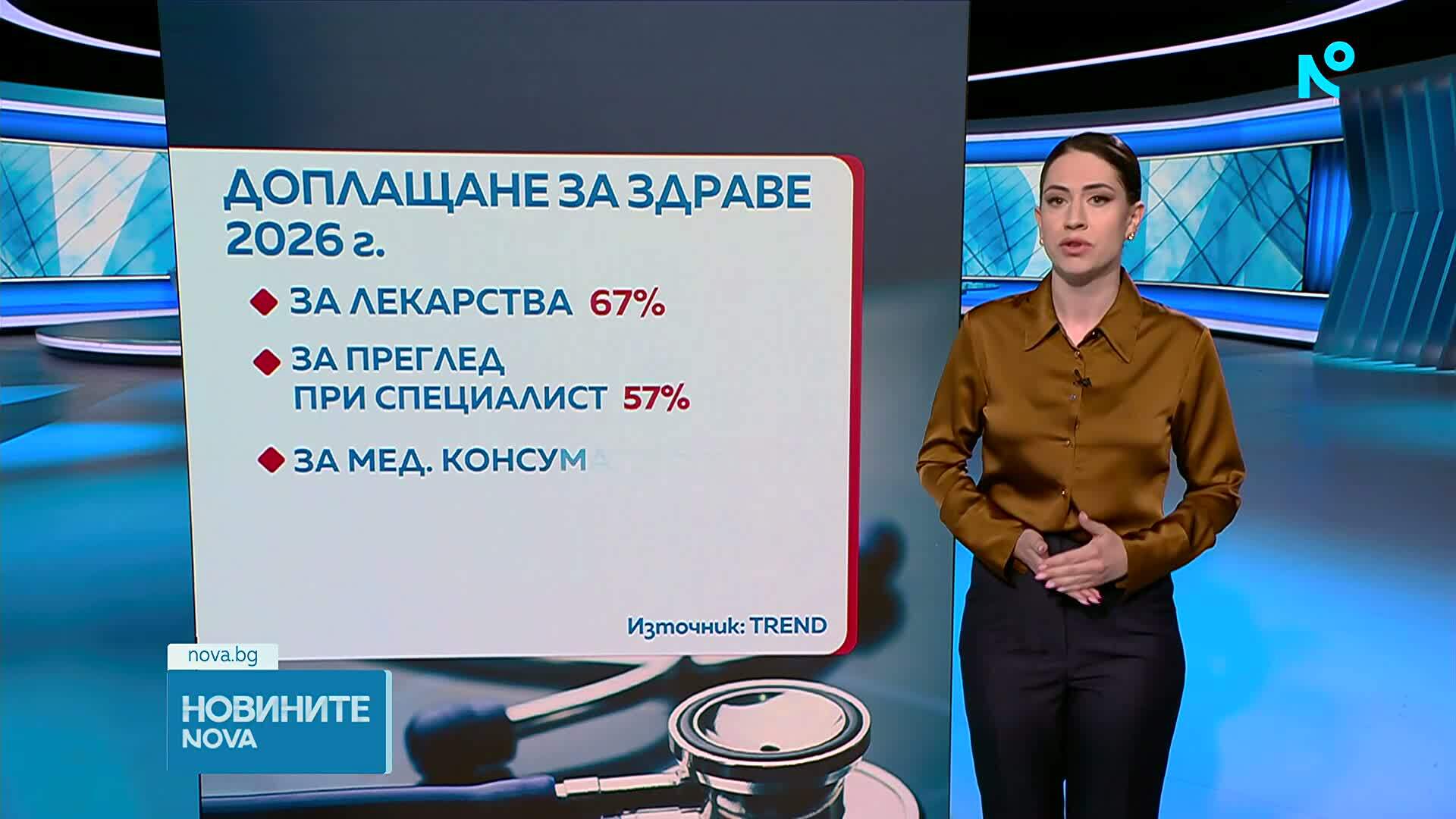 Новините на NOVA | Централна емисия | 14 апр. 2026