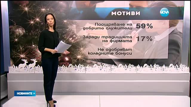 80% от работодателите ще дадат коледен бонус на служителите си