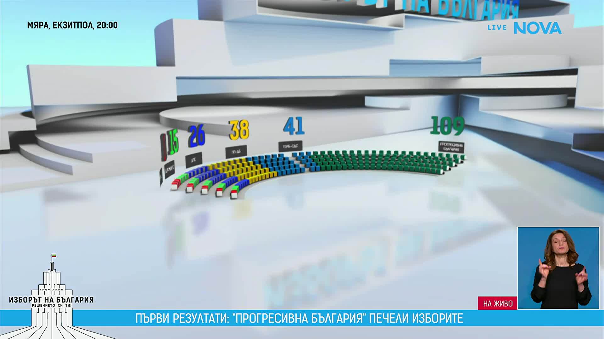 EXIT POLL: Първи резултати от парламентарния вот