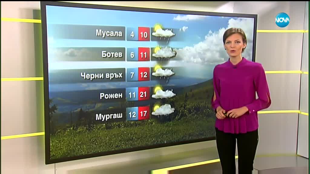 Прогноза за времето (21.08.2018 - сутрешна)