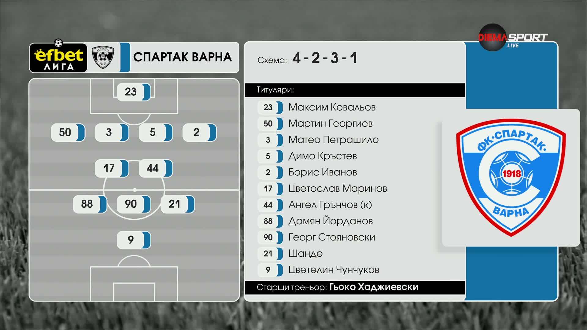 Спартак Варна - ЦСКА 1948 /състави/