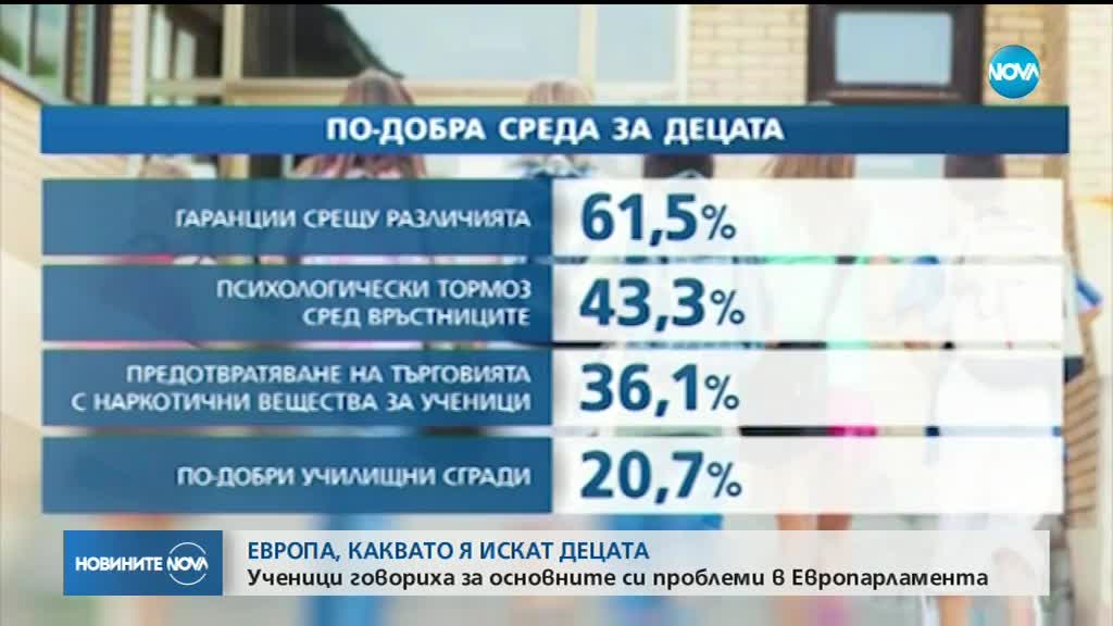 Всяко второ дете по света живее в бедност и опасна среда