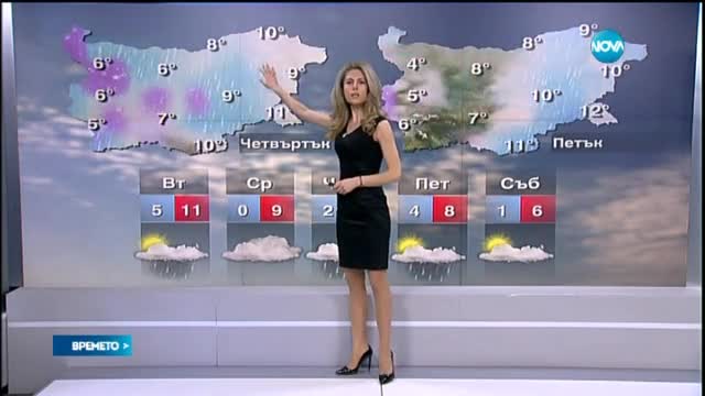 Прогноза за времето (02.03.2015 - централна)