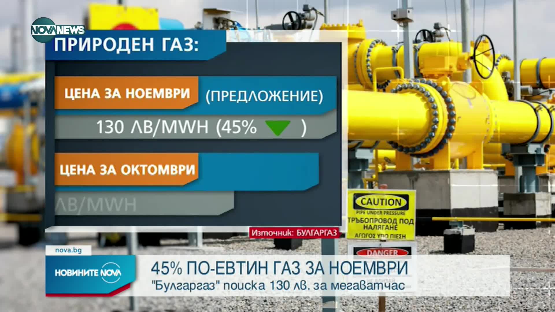 КЕВР обявява цената на природния газ за ноември