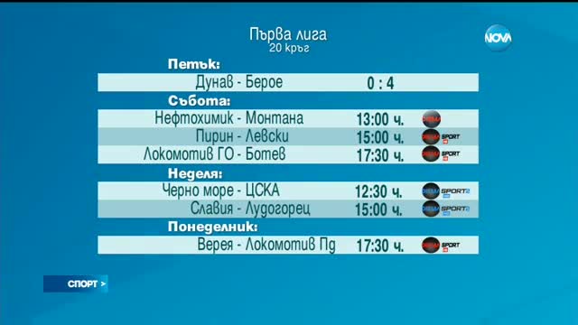 Спортни новини (17.02.2017 - късна)