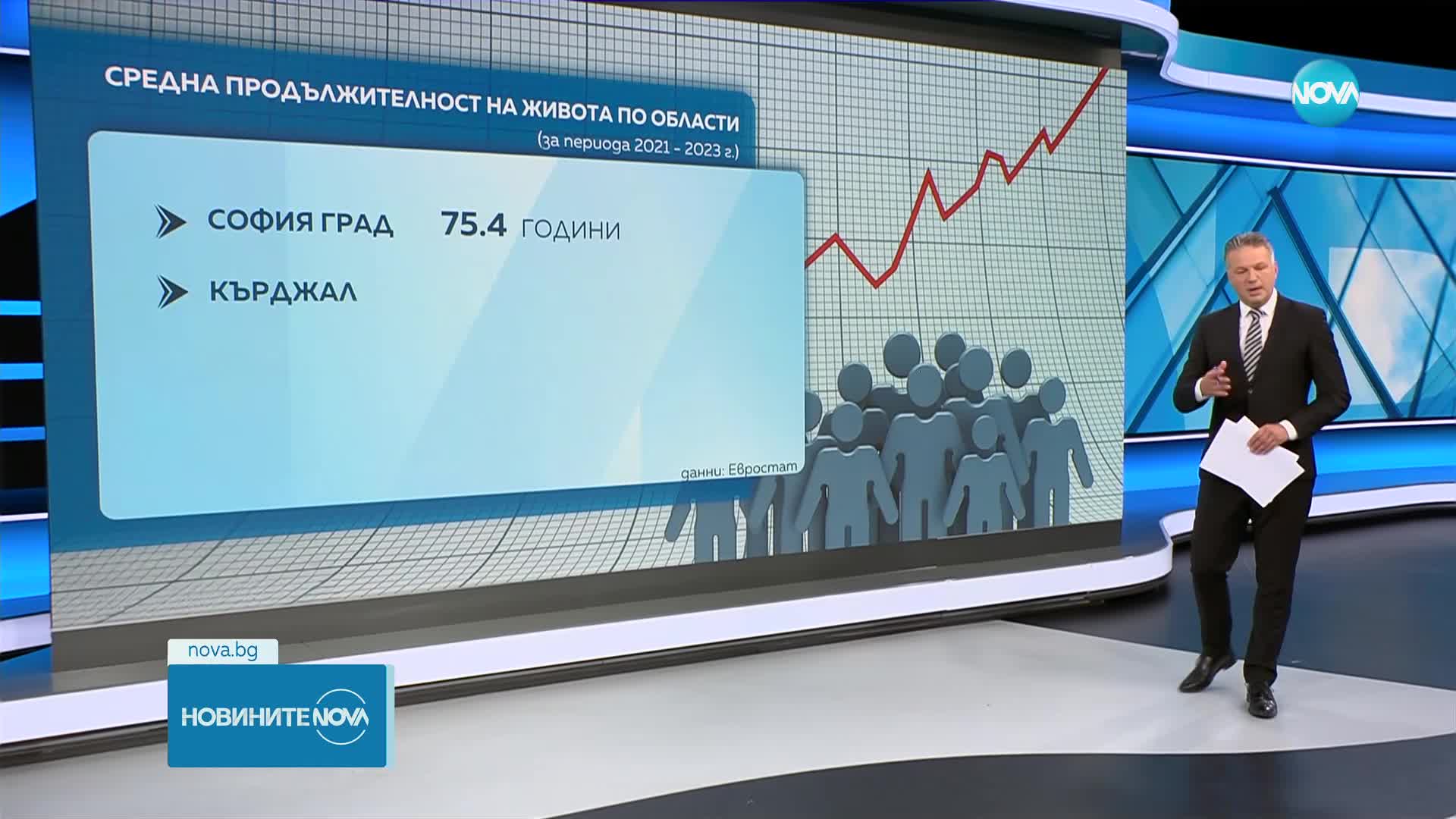 Черна статистика: Всеки пети българин умира преди да навърши 65 години