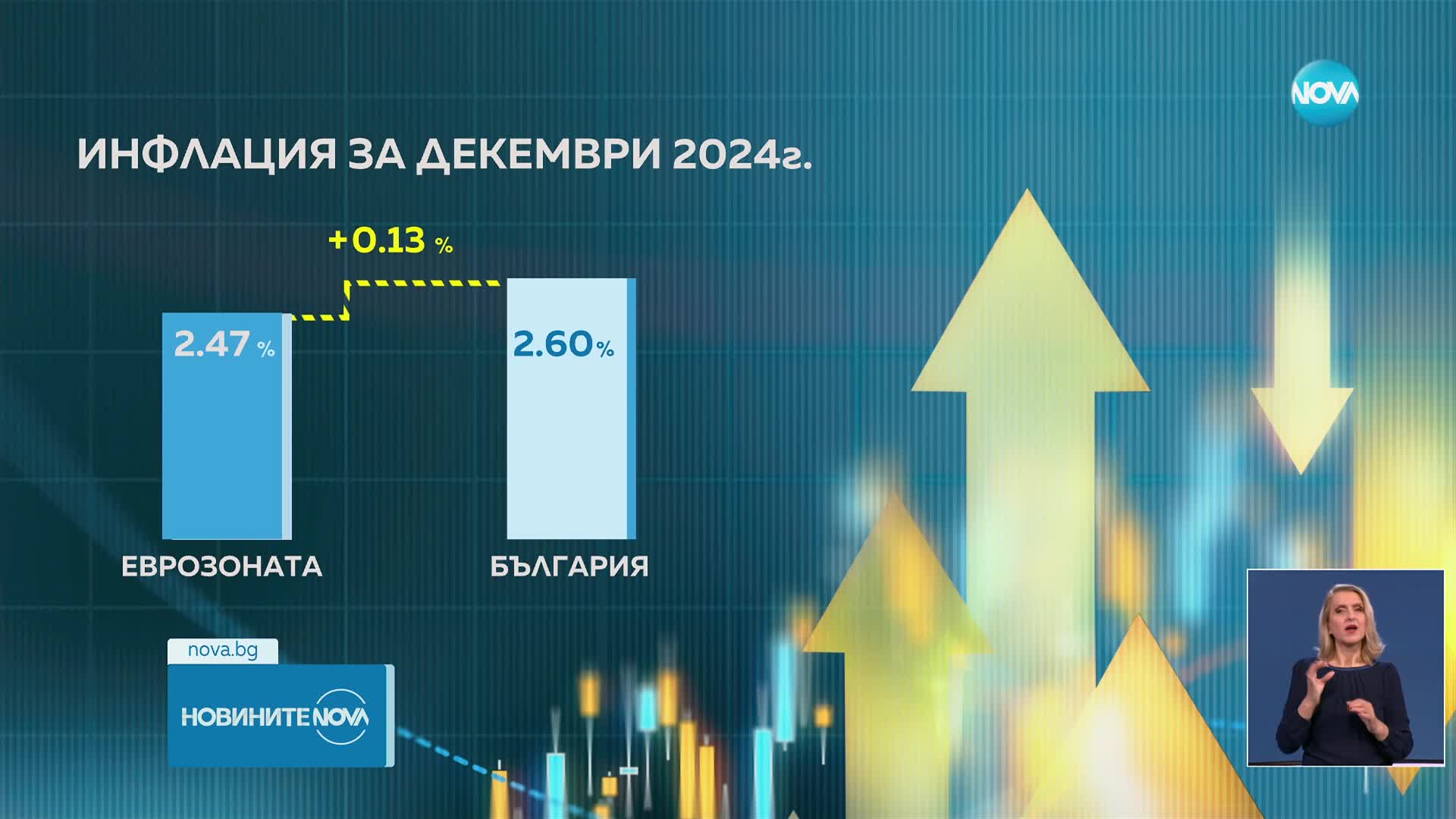 Новините на NOVA (29.01.2025 - късна емисия)