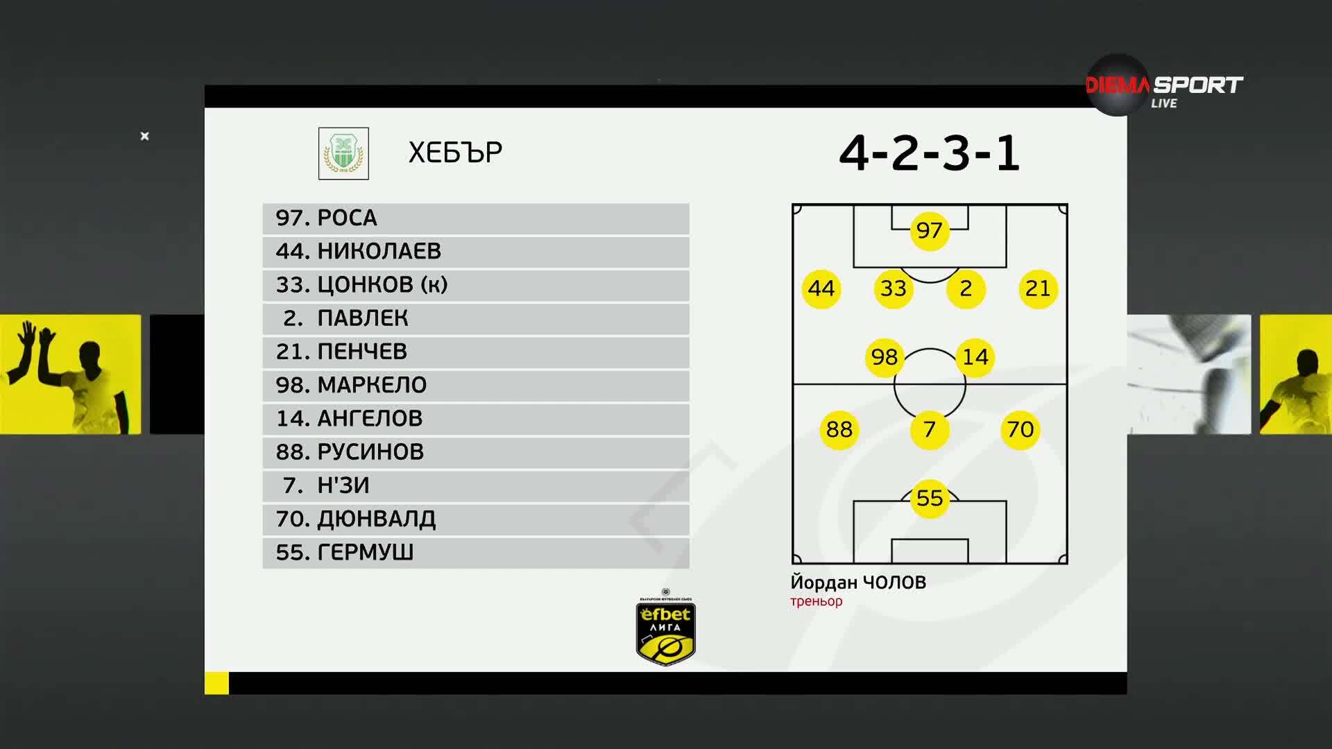 Хебър - Ботев Враца /състави/