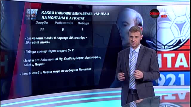 Какво направи Емил Велев начело на Монтана?