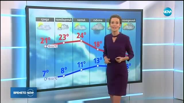 Прогноза за времето (04.10.2017 - обедна)