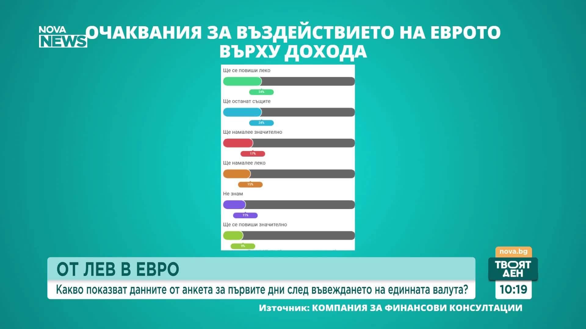 Анализ сочи: Безпроблемно преминаване към еврото от техническа гледна точка