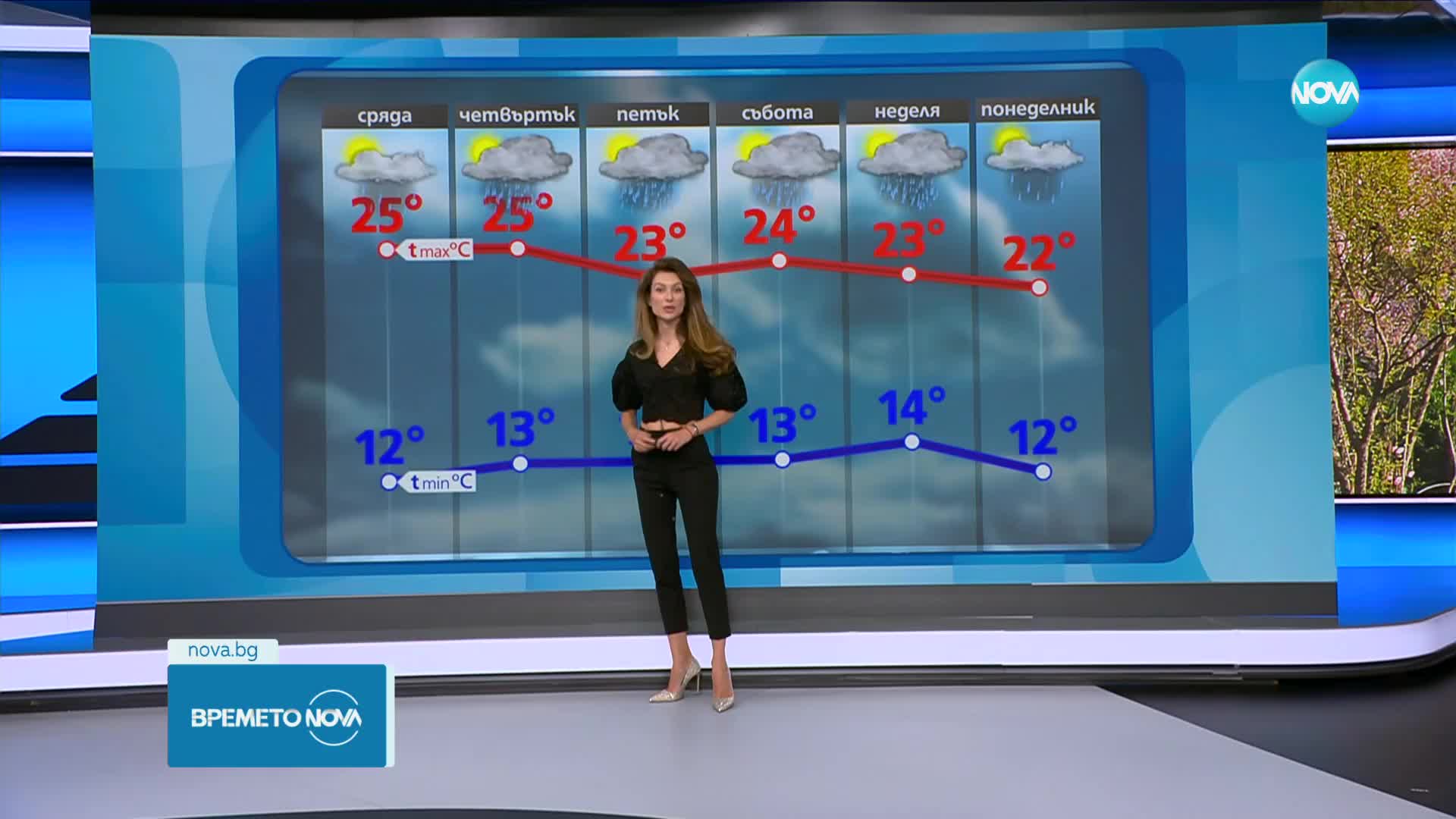 Прогноза за времето (23.05.2023 - обедна емисия)