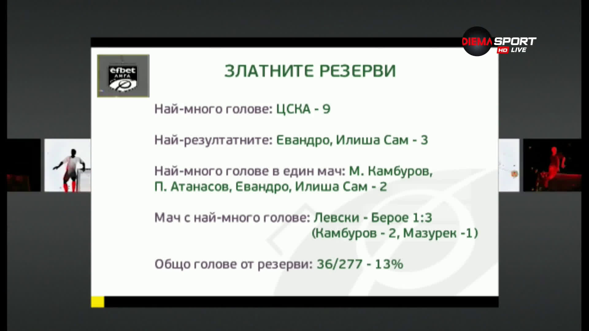 Фернандо Виана е най-добрият нападател в 15-ия кръг на efbet Лига