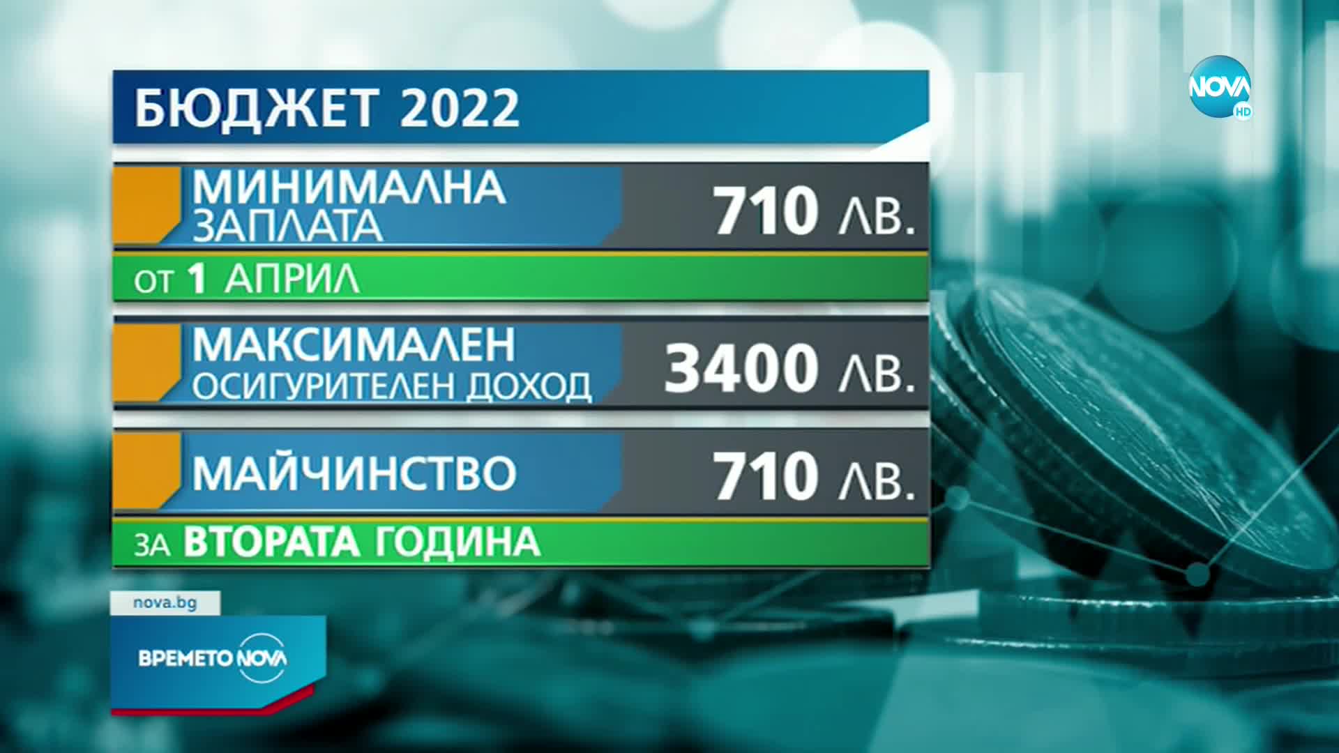 Тристранният съвет обсъжда Бюджет 2022