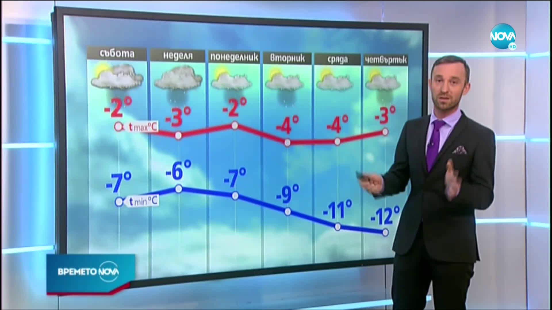 Прогноза за времето (13.02.2021 - обедна емисия)