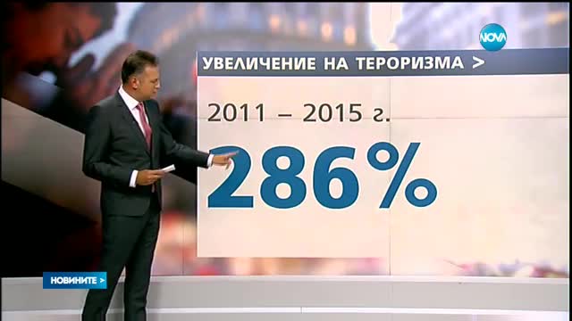 Броят на атентатите се е увеличил драстично, сочи доклад