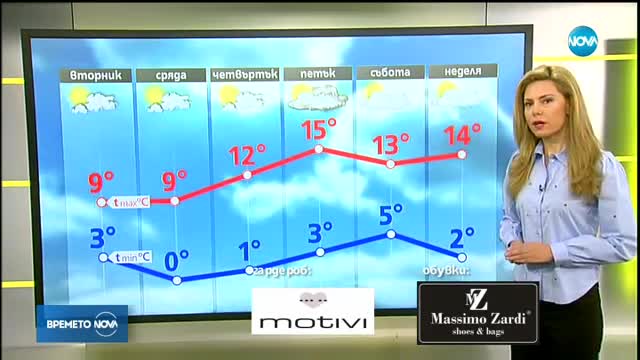 Прогноза за времето (31.10.2017 - сутрешна)