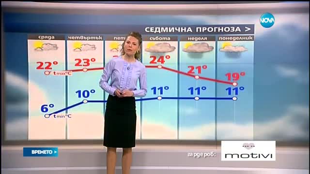 Прогноза за времето (25.04.2017 - централна)