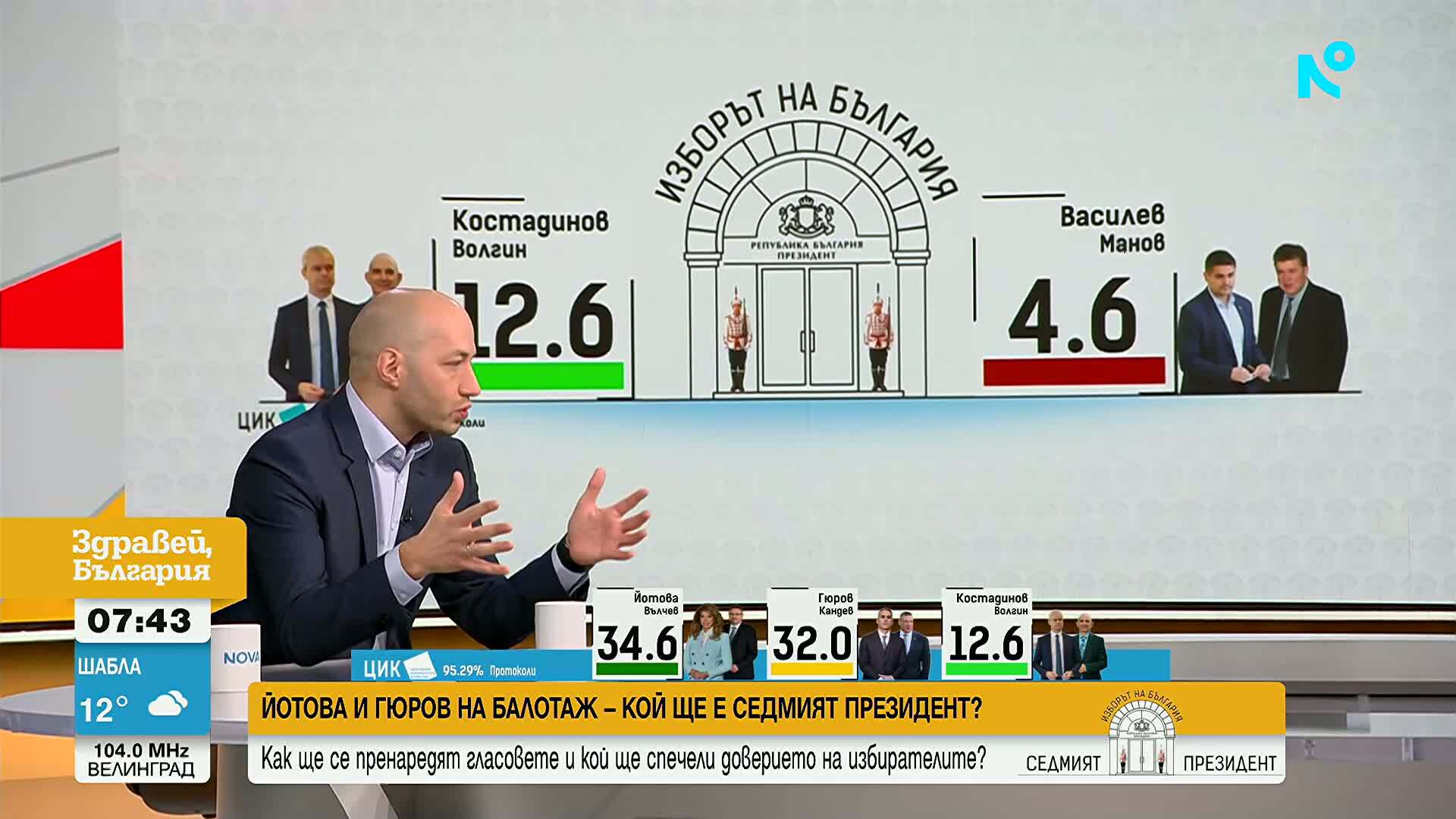 Избори: Анализ на балотажа и последиците за правителството