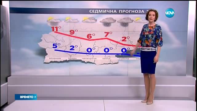 Прогноза за времето (11.01.2016 - обедна)