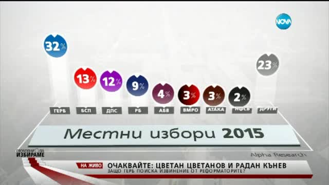 В печата: Живковски резултати!