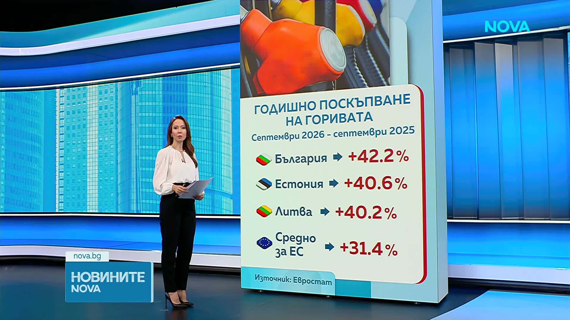 Какви са цените по бензиностанциите днес?