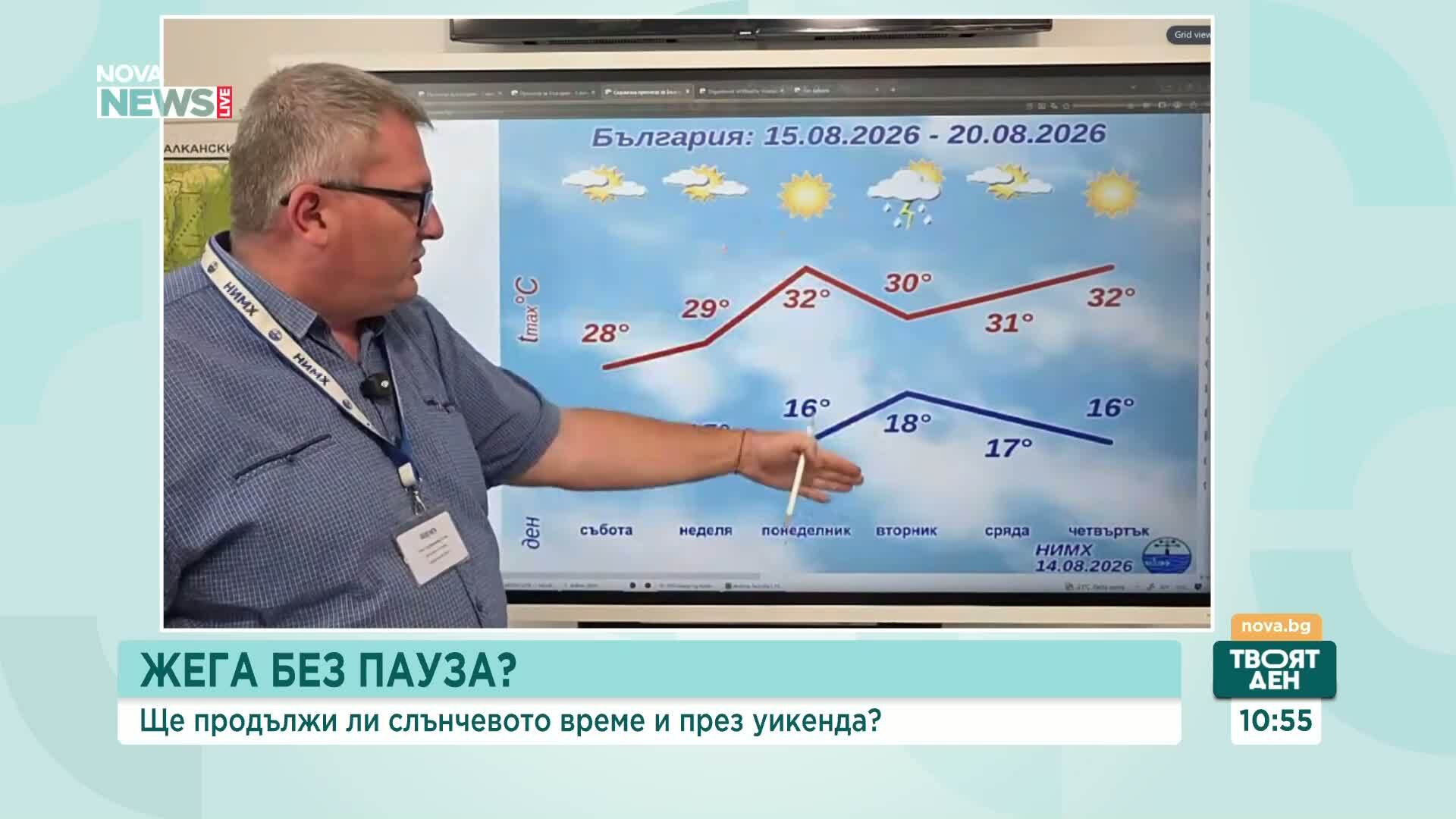 НИМХ: Кратко разхлаждане през уикенда, след което жегите се връщат
