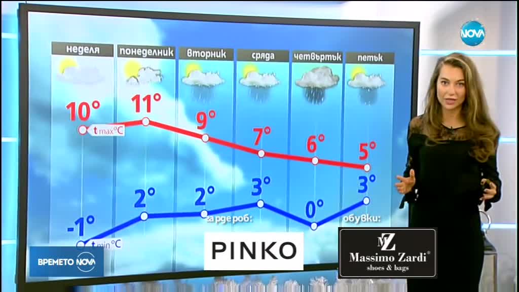 Прогноза за времето (30.11.2017 - централна емисия)