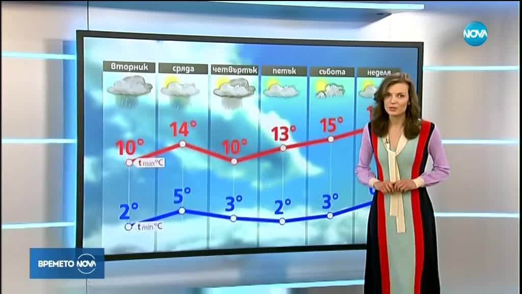 Прогноза за времето (06.03.2017 - обедна)