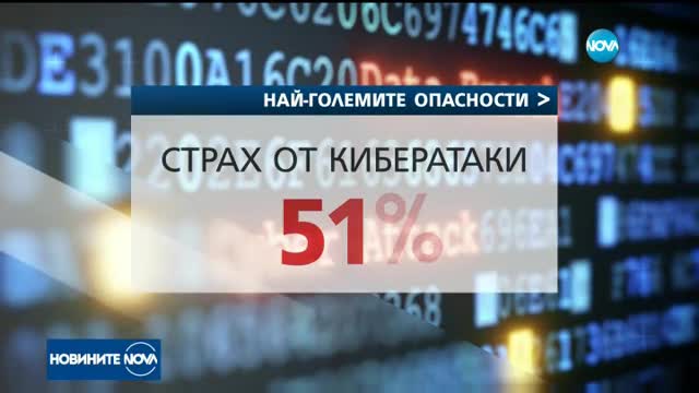 Кои са най-големите заплахи за човечеството?