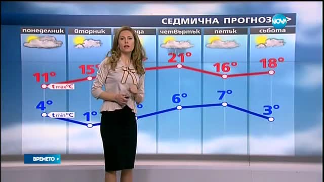 Прогноза за времето (27.03.2017 - обедна емисия)