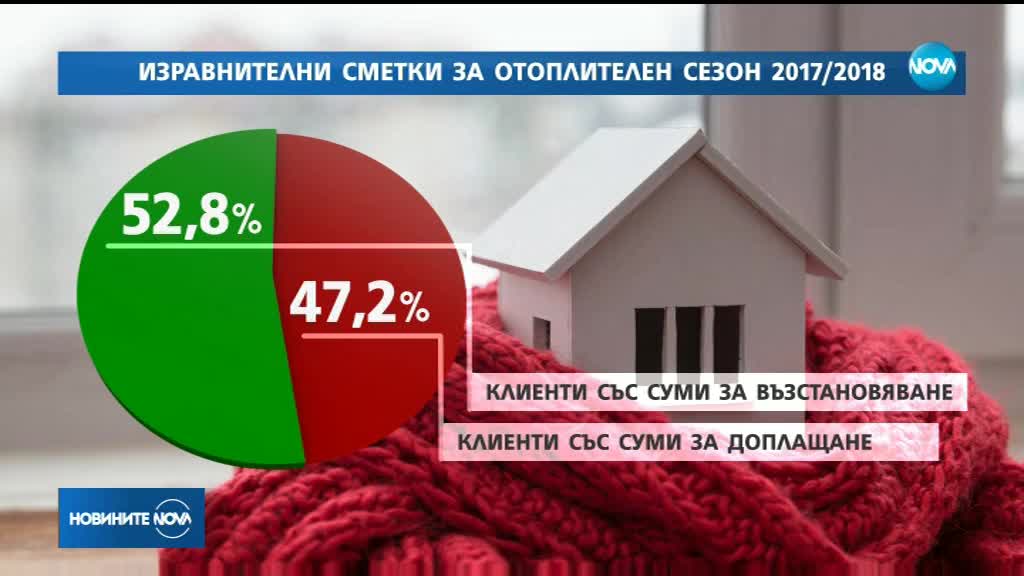 ИЗРАВНИТЕЛНИ СМЕТКИ: Половината клиенти с парно в София са надплатили