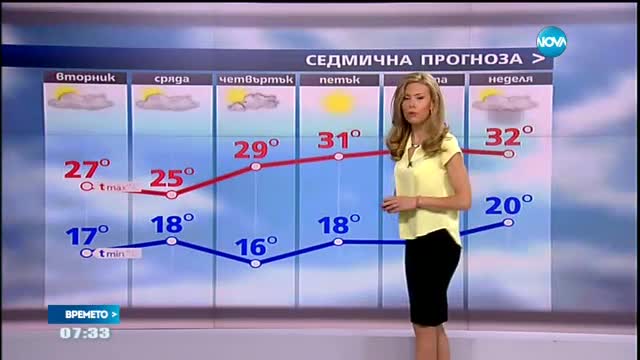 Прогноза за времето (19.07.2016 - сутрешна)