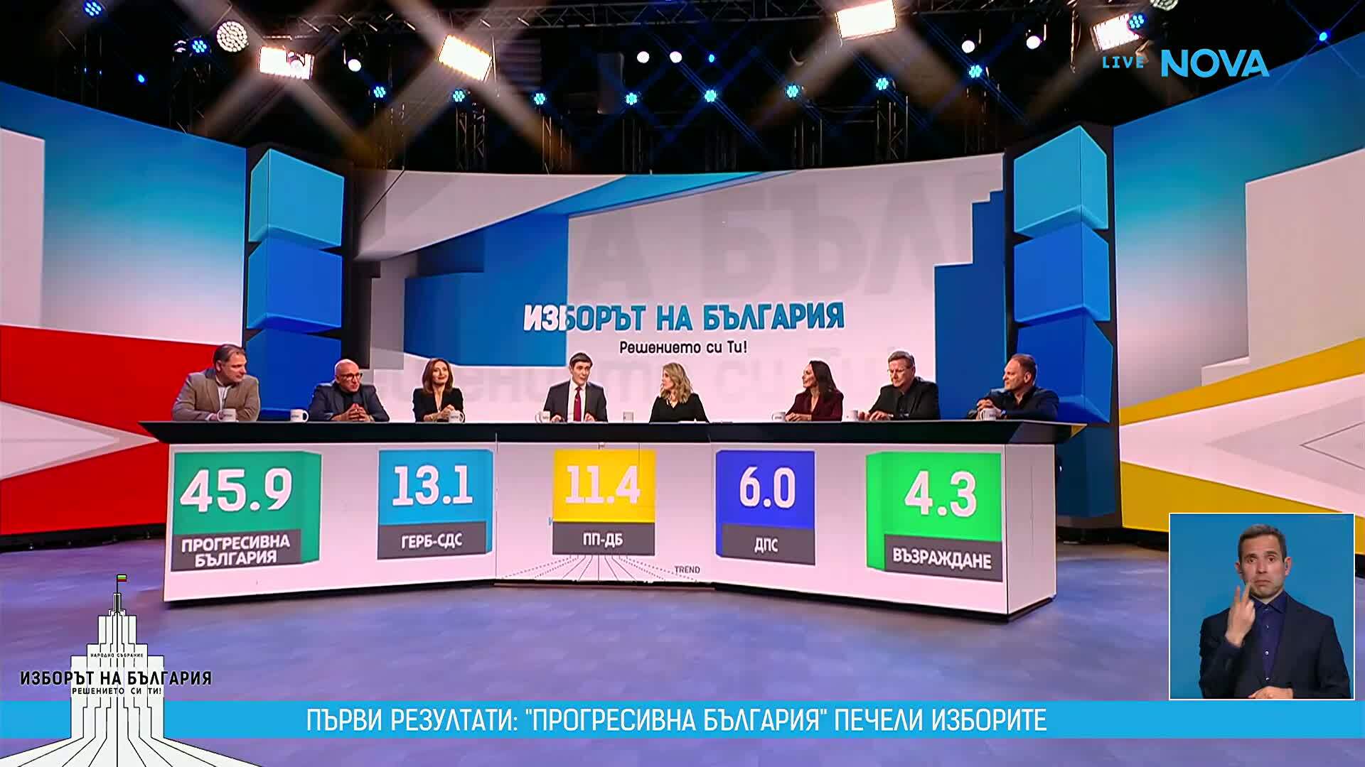 Експерти: Категоричният резултат очертава нов етап в политиката и ясна отговорност за управлението