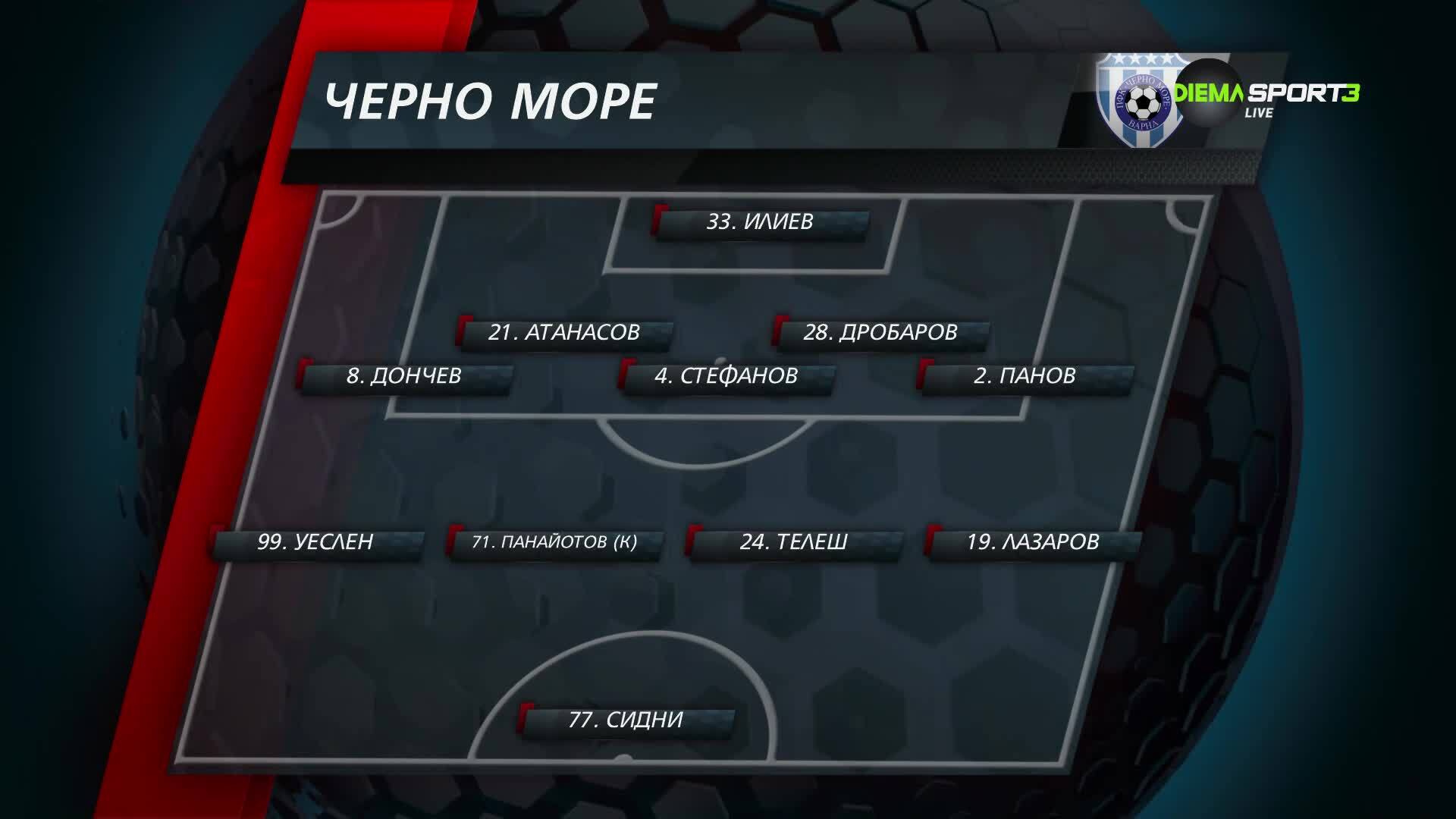 Истанбул Башакшехир - Черно море /състави/