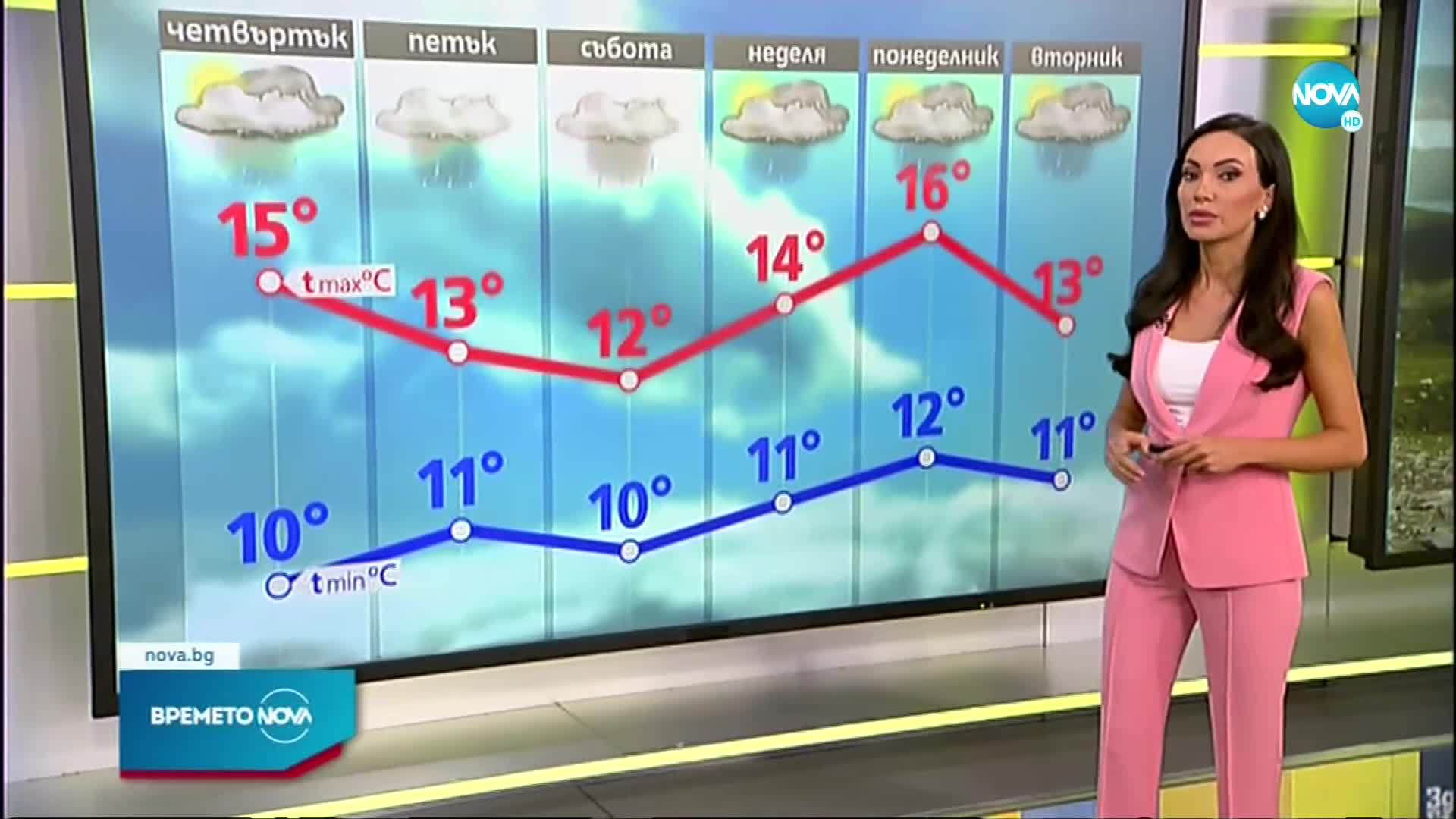 Прогноза за времето (06.10.2021 - сутрешна)