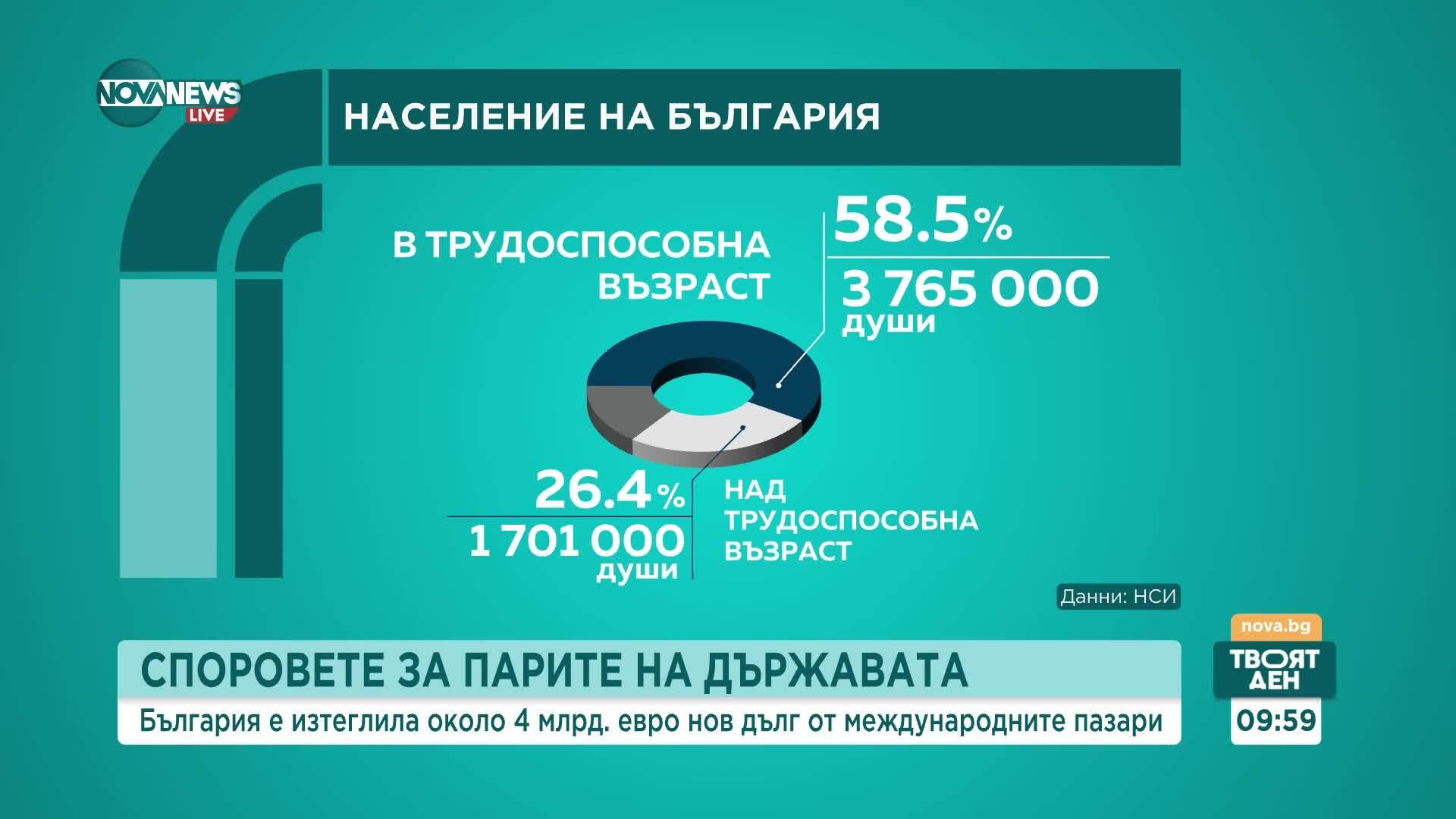 Правилно ли е решението на кабинета за нов дълг от около 4 млрд. лв.